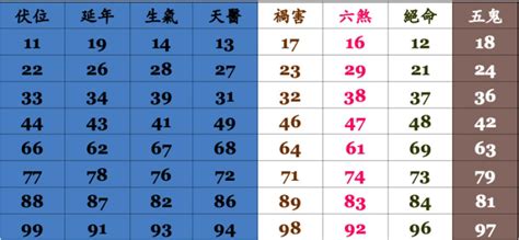 算號碼|手機號碼測吉兇：號碼吉兇查詢（81數理）